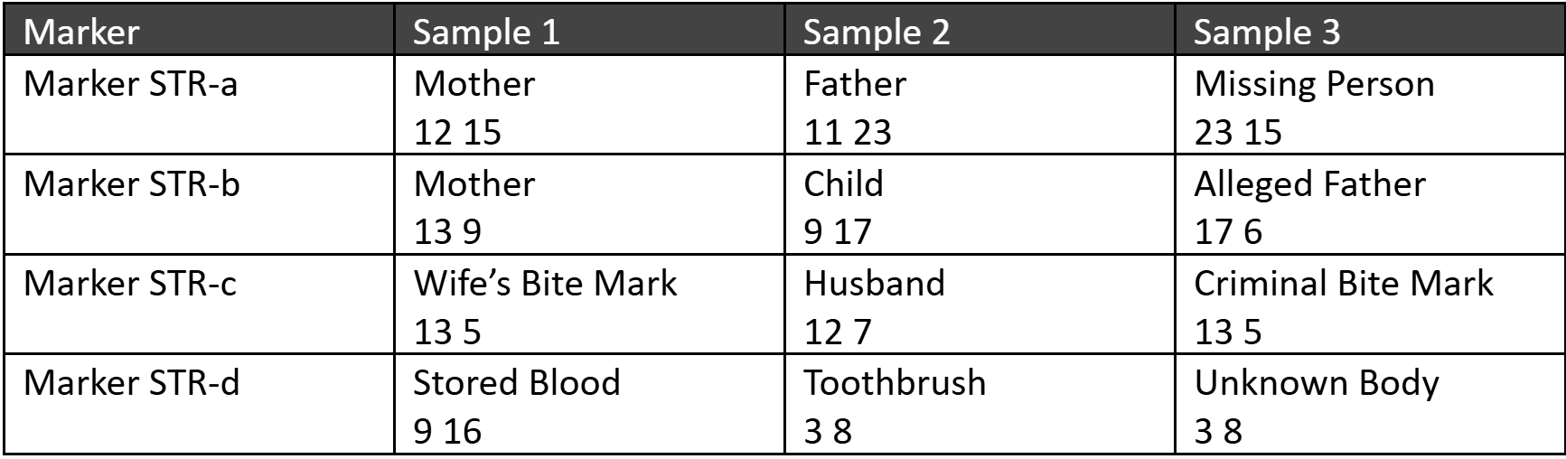STR Marker Comparisons