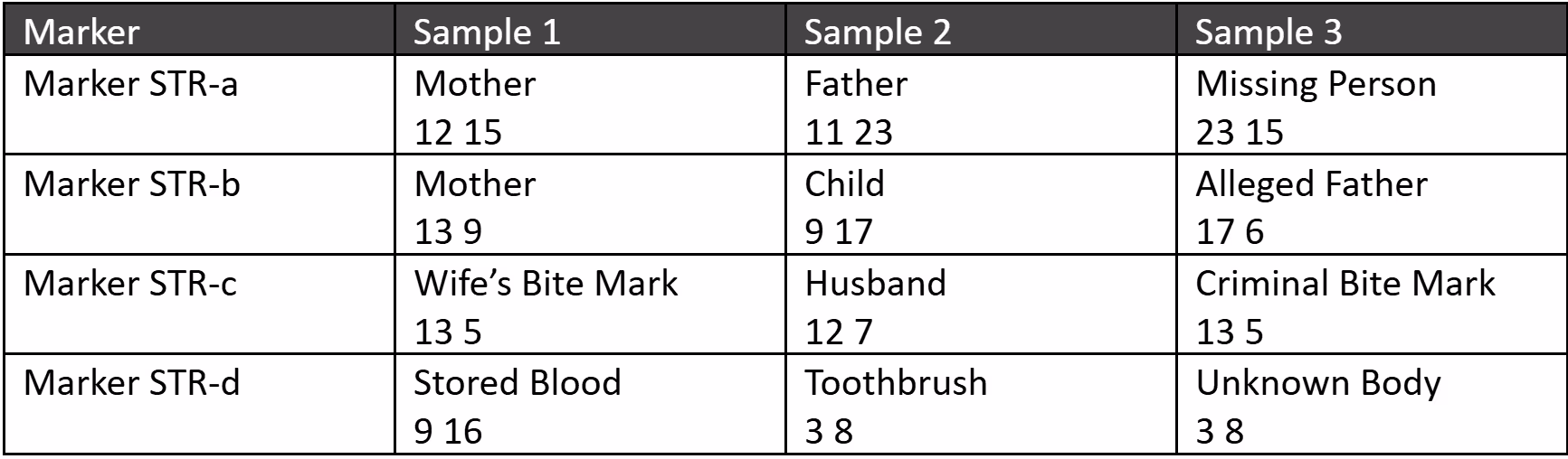 STR Marker Comparisons